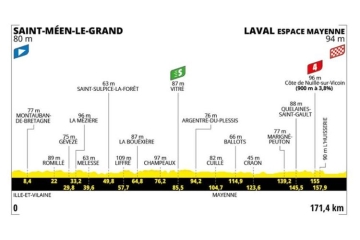 8ème étape du Tour de France de Saint-Méen-le-Grand à Laval en direct sur France 2 & France 3