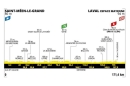 8ème étape du Tour de France de Saint-Méen-le-Grand à Laval en direct sur France 2 & France 3