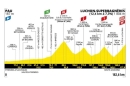 14ème étape du Tour de France de Pau à Luchon-Superbagnères en direct sur France 2 & France 3