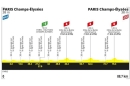 21ème étape du Tour de France dimanche 26 juillet 2026 : Thoiry > Paris Champs-Élysées sur France 2
