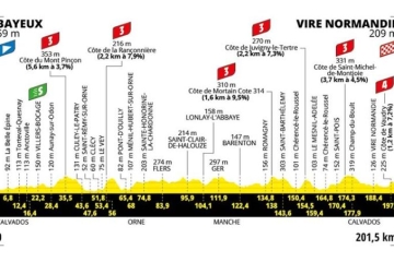 6ème étape du Tour de France de Bayeux à Vire Normandie en direct sur France 3 & France 2