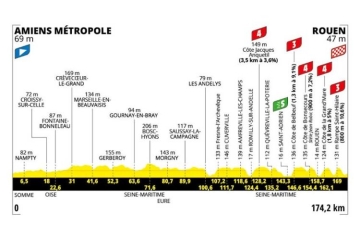 4ème étape du Tour de France 2025 d'Amiens à Rouen en direct sur France 3 & France 2