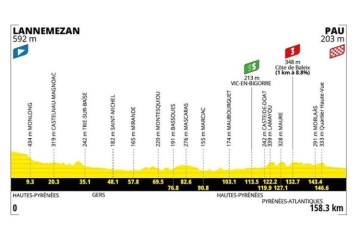 5ème étape du Tour de France mercredi 8 juillet 2026 : Lannemezan > Pau sur France 2