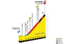 13ème étape du Tour de France de Loudenvielle à Peyragudes en direct sur France 3 & France 2