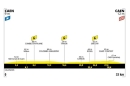5ème étape du Tour de France 2025 à suivre sur France 3 et France 2 ce 9 juillet