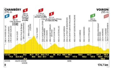 17ème étape du Tour de France mercredi 22 juillet 2026 : Chambery > Voiron sur France 3 & France 2