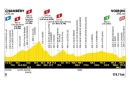 17ème étape du Tour de France mercredi 22 juillet 2026 : Chambery > Voiron sur France 3 & France 2