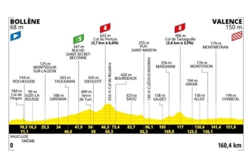 17ème étape du Tour de France de Bollène à Valence en direct sur France 3 & France 2