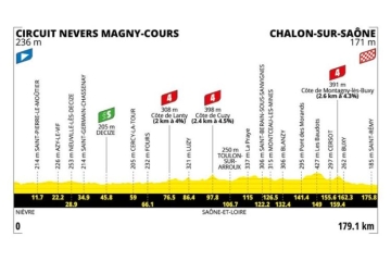 12ème étape du Tour de France jeudi 16 juillet 2026 : Vichy > Nevers sur France 2