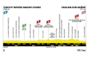 12ème étape du Tour de France jeudi 16 juillet 2026 : Nevers Magny-Cours > Chalon-sur-Saône sur France 3 & France 2
