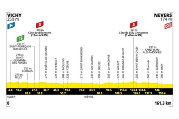 11ème étape du Tour de France mercredi 15 juillet 2026 : Vichy > Nevers  sur France 25