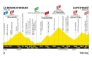 20ème étape du Tour de France samedi 25 juillet 2026 : Le Bourg-d'Oisans > Alpe d'Huez sur France 2