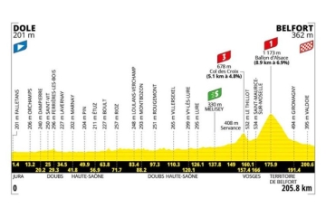 13ème étape du Tour de France vendredi 17 juillet 2026 : Dole > Belfort sur France 3 & France 2