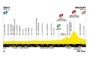 13ème étape du Tour de France vendredi 17 juillet 2026 : Dole > Belfort sur France 3 & France 2